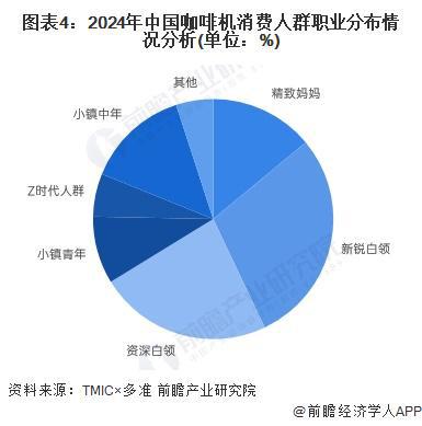 买人群特征：年轻高收入女性主导【组图】麻将胡了模拟器2024年中国咖啡机购