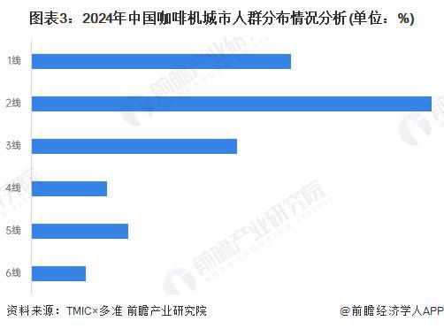 买人群特征：年轻高收入女性主导【组图】麻将胡了模拟器2024年中国咖啡机购(图5)